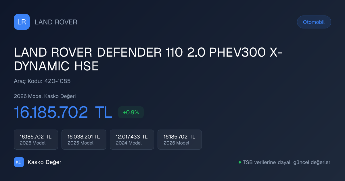 LAND ROVER DEFENDER 110 2.0 PHEV300 X-DYNAMIC HSE Kasko Değeri | Kasko ...